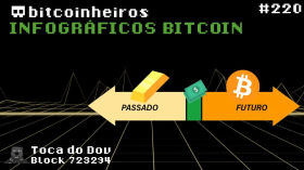 Infográficos Bitcoin by bitcoinheiros